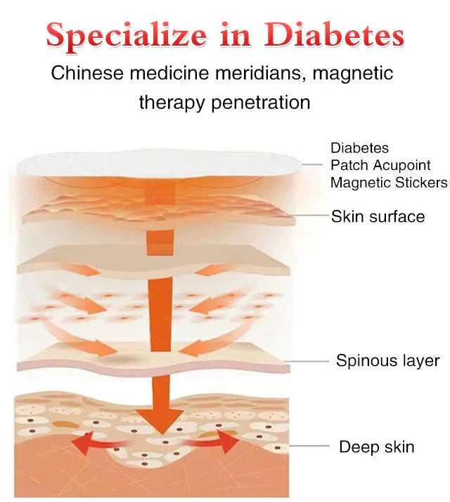 Blood Magnetic Sugar control Patches (Pack of 10)