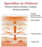 Blood Magnetic Sugar control Patches (Pack of 10)