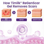 TiMilk – ReGen Scar Stem Cell Repair Gel